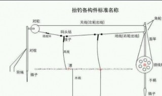 过河钓鱼钓法 简单描述