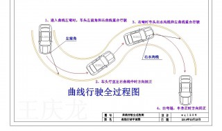 曲线行驶向右转弯技巧 分享其相关技巧