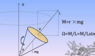 陀螺原理 什么是陀螺原理