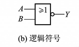 与或非门的逻辑表达式 来看看吧