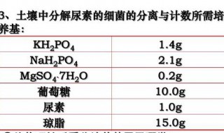 尿素养花的用法用量 怎么用尿素养花