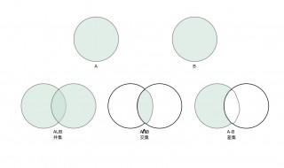 交集和并集的区别 关于交集和并集的区别