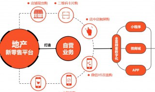 阿里供应链是什么 阿里供应链介绍