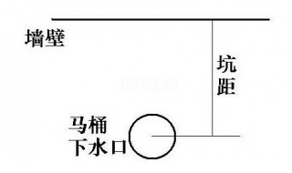 如何测量坑距 马桶坑距怎么测量