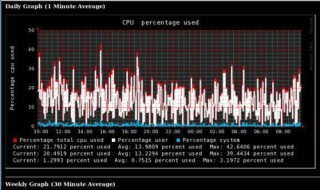 sys是什么意思 有什么作用