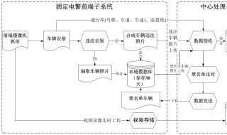 军用文电处理的流程 具体如下
