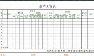 企业工资标准是多少 由什么组成