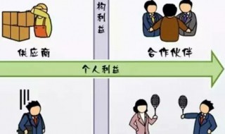 客户催货应对技巧 客户总是催货怎么办