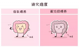 忌奶半年怎么还有奶 应该要怎么做