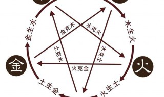 怎么查自己八字 怎么快速的算生辰八字