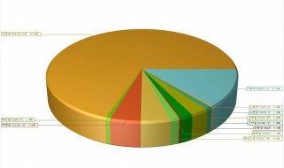 比率分析法 什么是比率分析法
