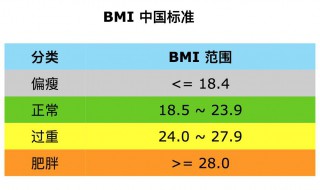 bmi计算公式 关于BMI指数的介绍