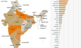 印度面积多少平方公里 印度知多少
