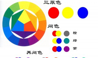 色彩的二次色是什么 色彩的二次色介绍