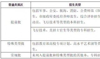 特殊类型招生控制线是什么意思 什么是特殊类型招生控制线