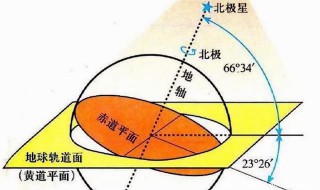 什么是黄道平面 黄道平面的主要特征