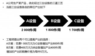 什么是toc管理方法 toc管理方法是什么意思
