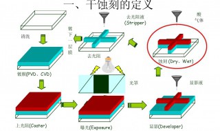 什么叫做光阻 光阻的定义