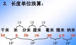 一微米是多少纳米 微米和纳米的换算