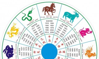 19年9月17日十二生肖运势 一起来看看