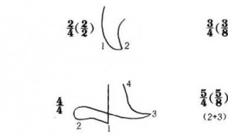 《五星红旗迎风飘扬》大合唱如何指挥 如何指挥合唱
