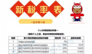 什么是名义税率 原来是指这个意思