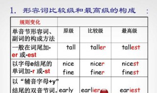 比较级和最高级的变化规则 这五类要记住