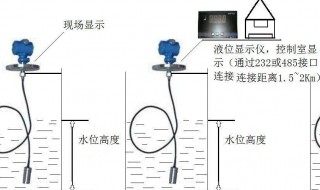 液位仪安装方法 消防水池液位计的安装方法