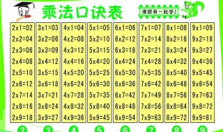 乘法口诀 你熟练吗