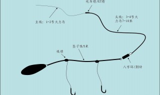 串钓主线和子线绑法 串钩主线和子线怎样连接