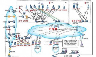 cmnet和cmwap区别 什么是wap