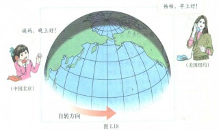 德国与中国的时差 这应该怎么算