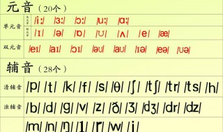 英语音标快速记忆法 教你快速记音标