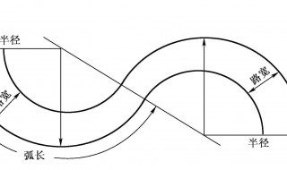 s曲线行驶怎么看好点 你知道吗