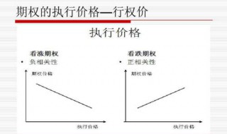 行权价格是什么意思 实际意义和影响什么
