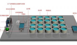 无电自动循环水教程 怎么做
