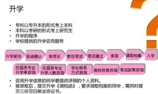 成人专升本可以考研吗 请看回答