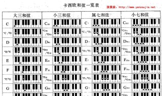 电子琴送别左手指法 数字音谱