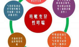 咳嗽六天会是咳嗽变异性哮喘吗 可通过症状及支气管舒张试验明确诊断