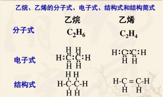 实验式和分子式的区别 实验式和分子式的区别是什么