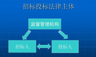 投标什么意思 什么是投标