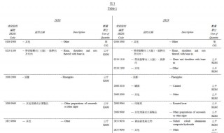 hs编码是什么意思 hs编码意思