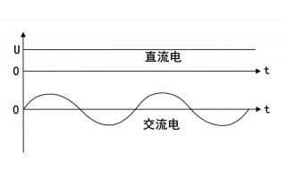 什么叫直流电什么又叫交流电 关于什么叫直流电什么又叫交流电