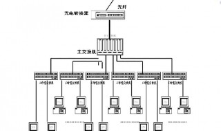 拓扑结构是什么意思 拓扑结构介绍