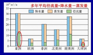 降水量是什么意思 降水量的含义