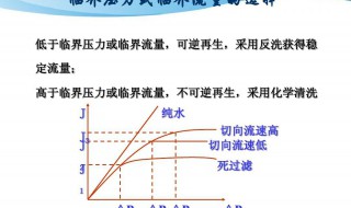 什么是临界压力 临界压力介绍
