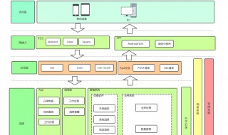 大公司很少用vue的原因 为什么很少用vue