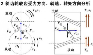 齿轮省多少力怎么算 换算成力
