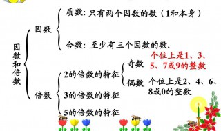 既是12的倍数还是36的因数 答案是3