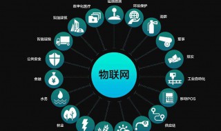 物联网是怎样的 原来这么容易理解